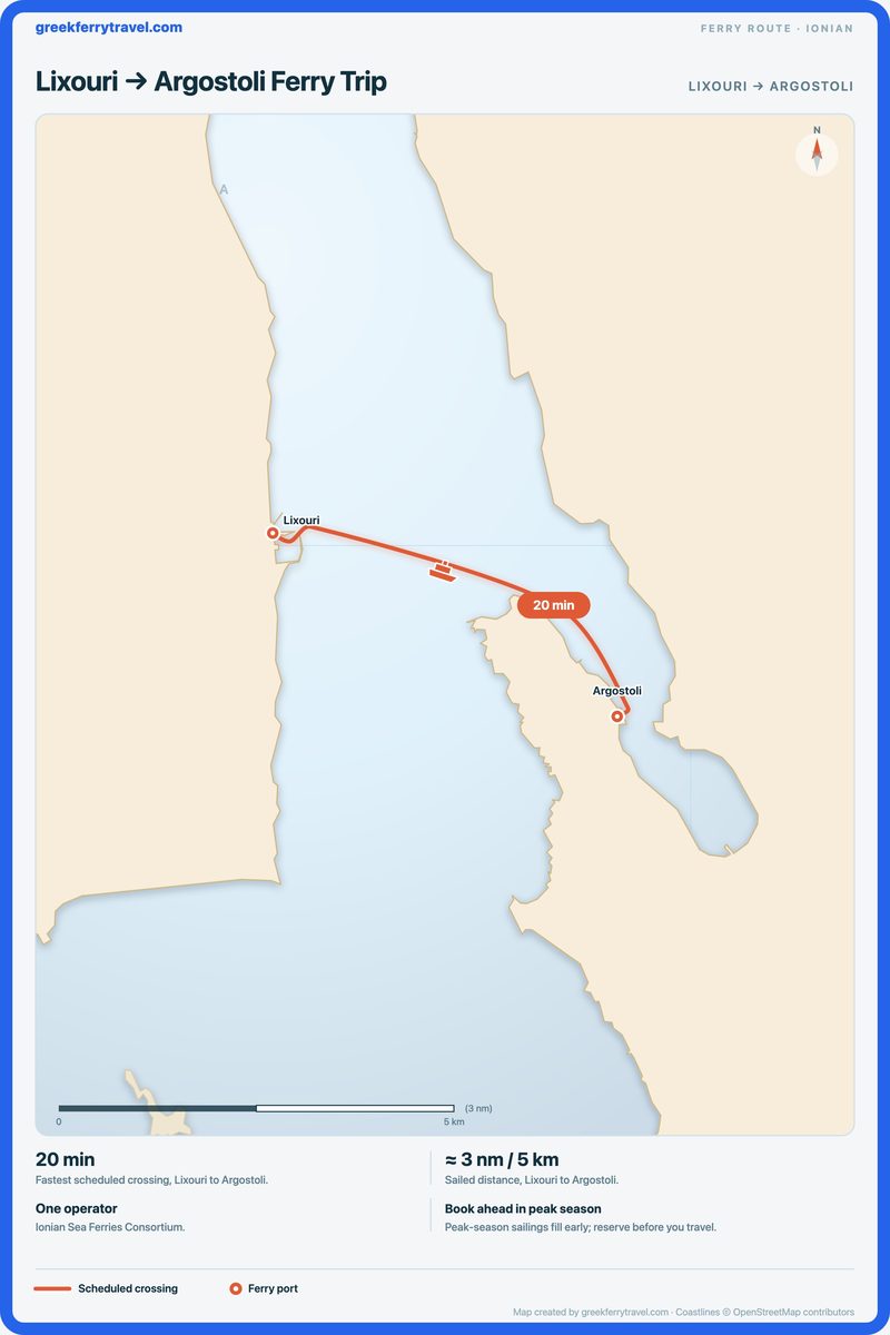 Map of the Ionian Islands showing the ferry route east-south-east from Lixouri to Argostoli.