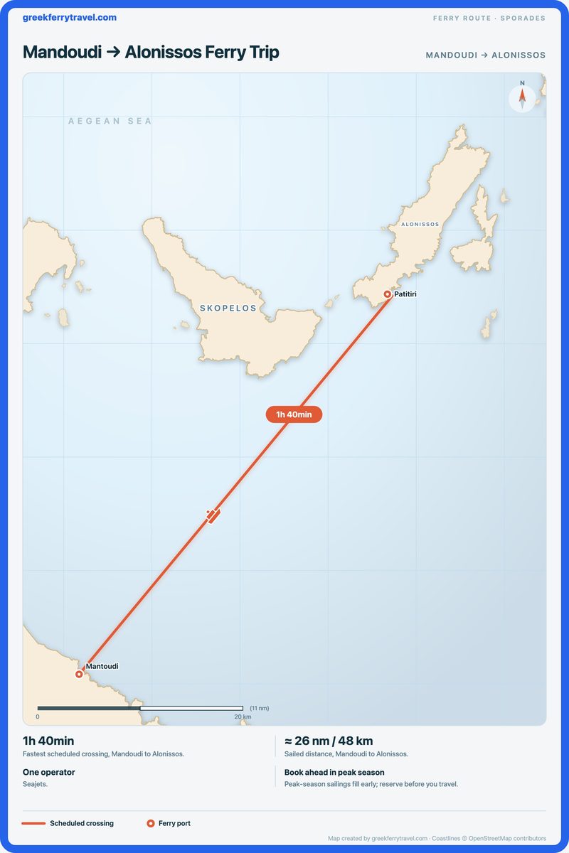 Map of the Sporades showing the ferry route north-east from Mandoudi to Alonissos.