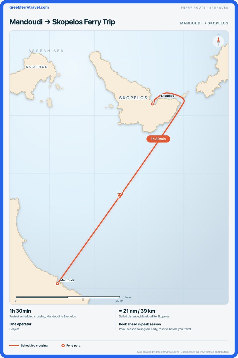 Map of the Sporades showing the ferry route north-north-east from Mandoudi to Skopelos.
