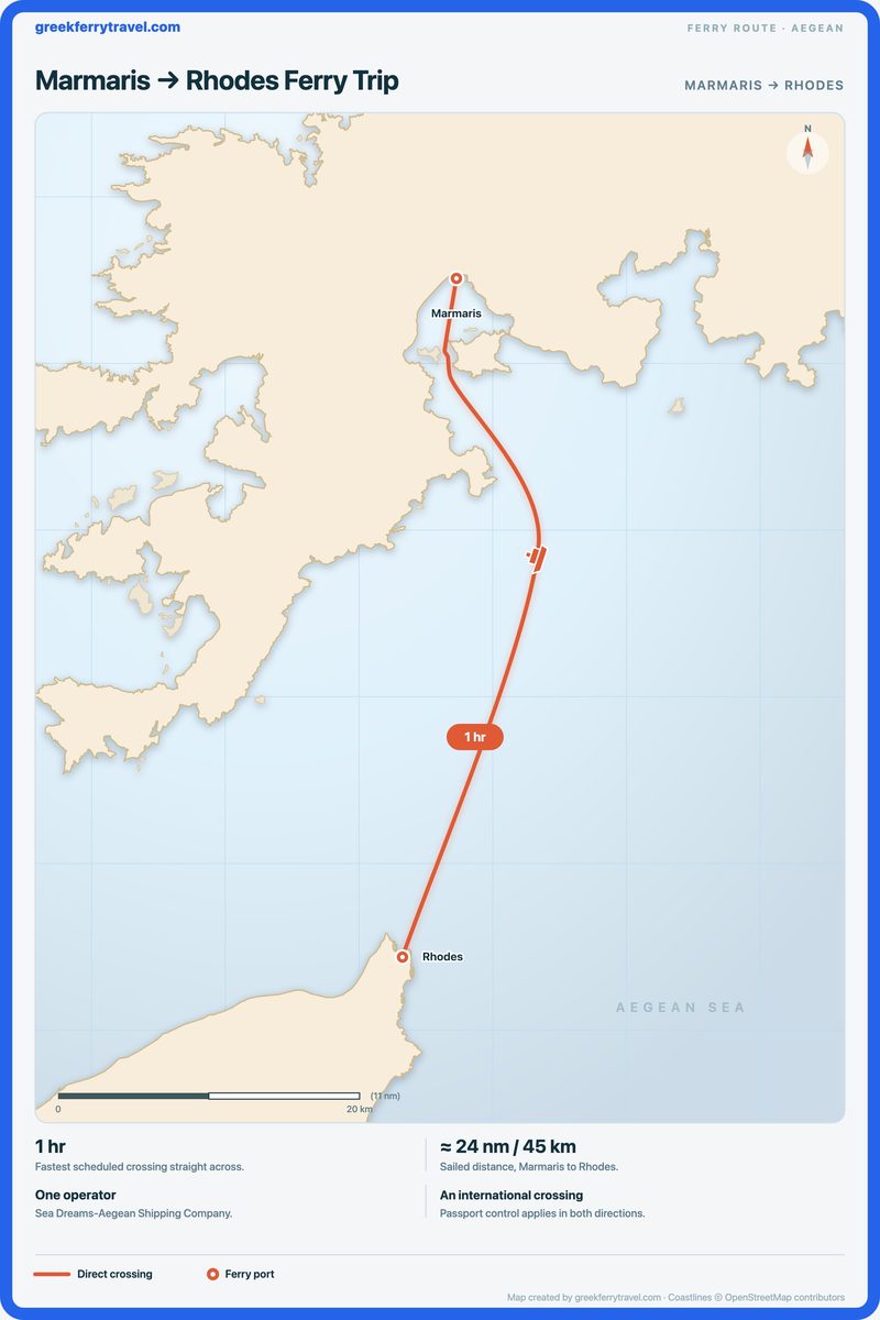 Map of the Dodecanese showing the ferry route south from Marmaris on the Turkish coast to Rhodes.