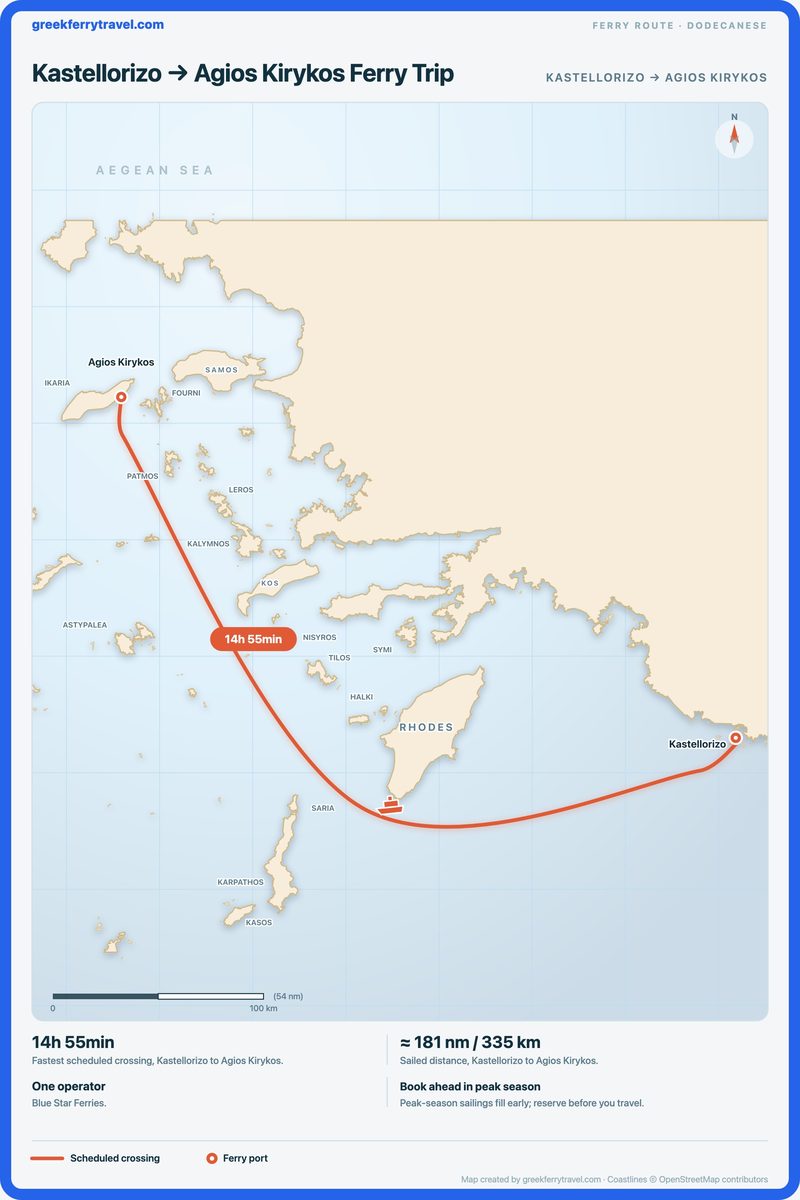 Map of the Dodecanese showing the ferry route west-north-west from Kastellorizo to Agios Kirykos.
