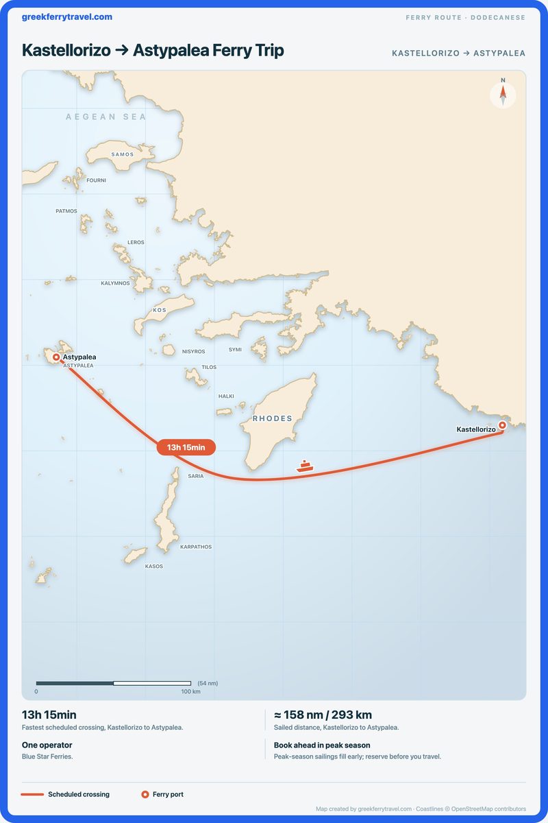 Map of the Dodecanese showing the ferry route west from Kastellorizo to Astypalea.