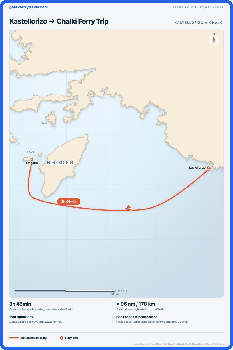 Map of the Dodecanese showing the ferry route west from Kastellorizo to Chalki.
