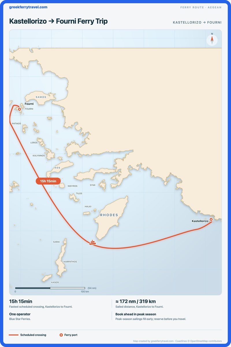 Map of the Aegean showing the ferry route west-north-west from Kastellorizo to Fourni.