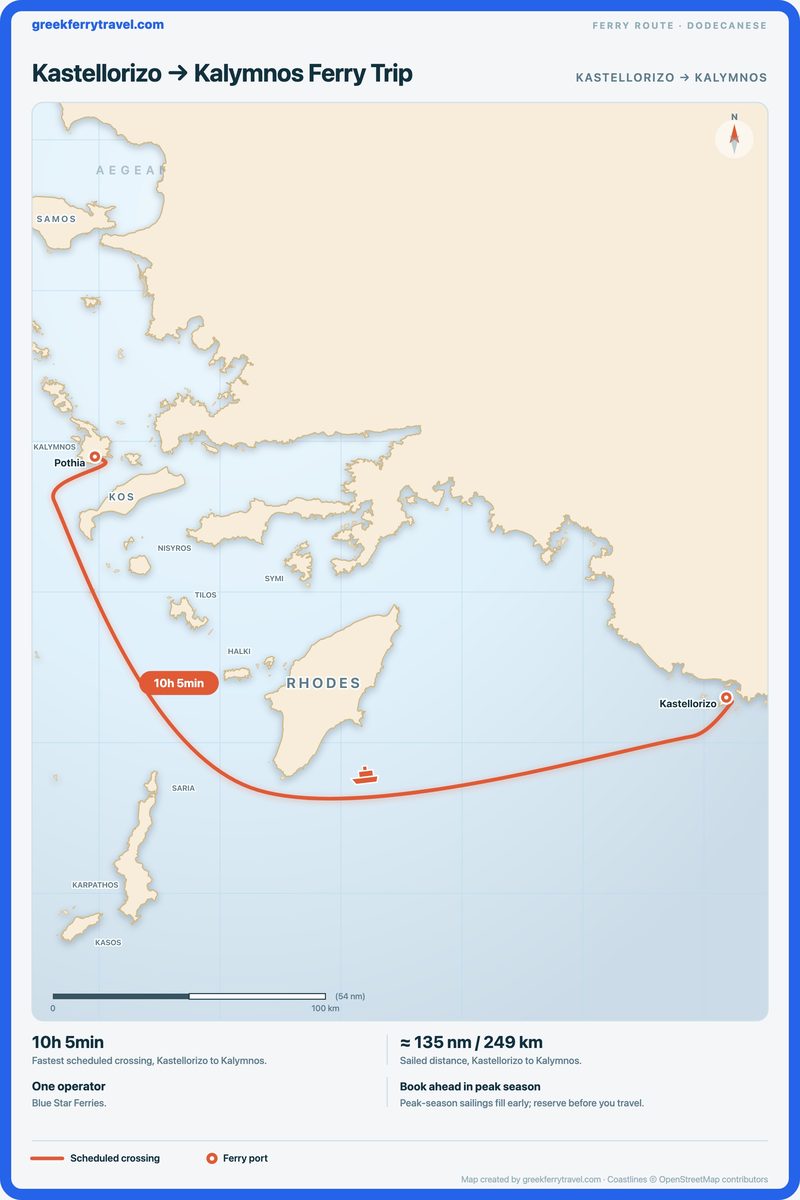 Map of the Dodecanese showing the ferry route west-north-west from Kastellorizo to Kalymnos.