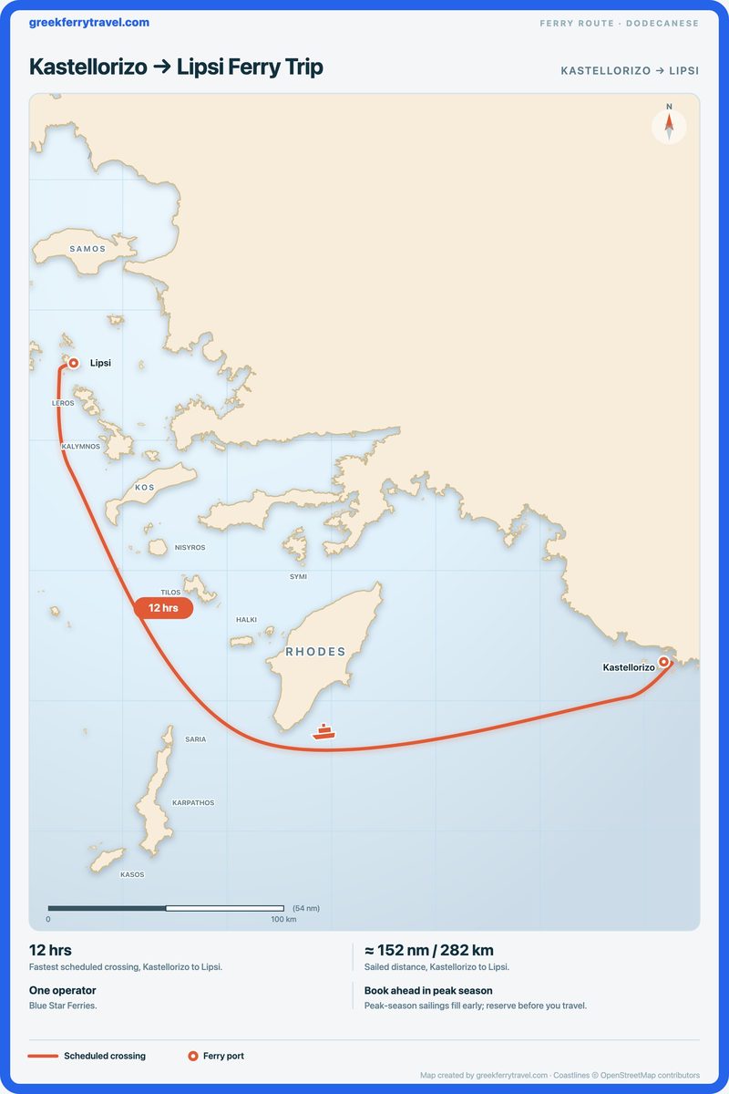 Map of the Dodecanese showing the ferry route west-north-west from Kastellorizo to Lipsi.