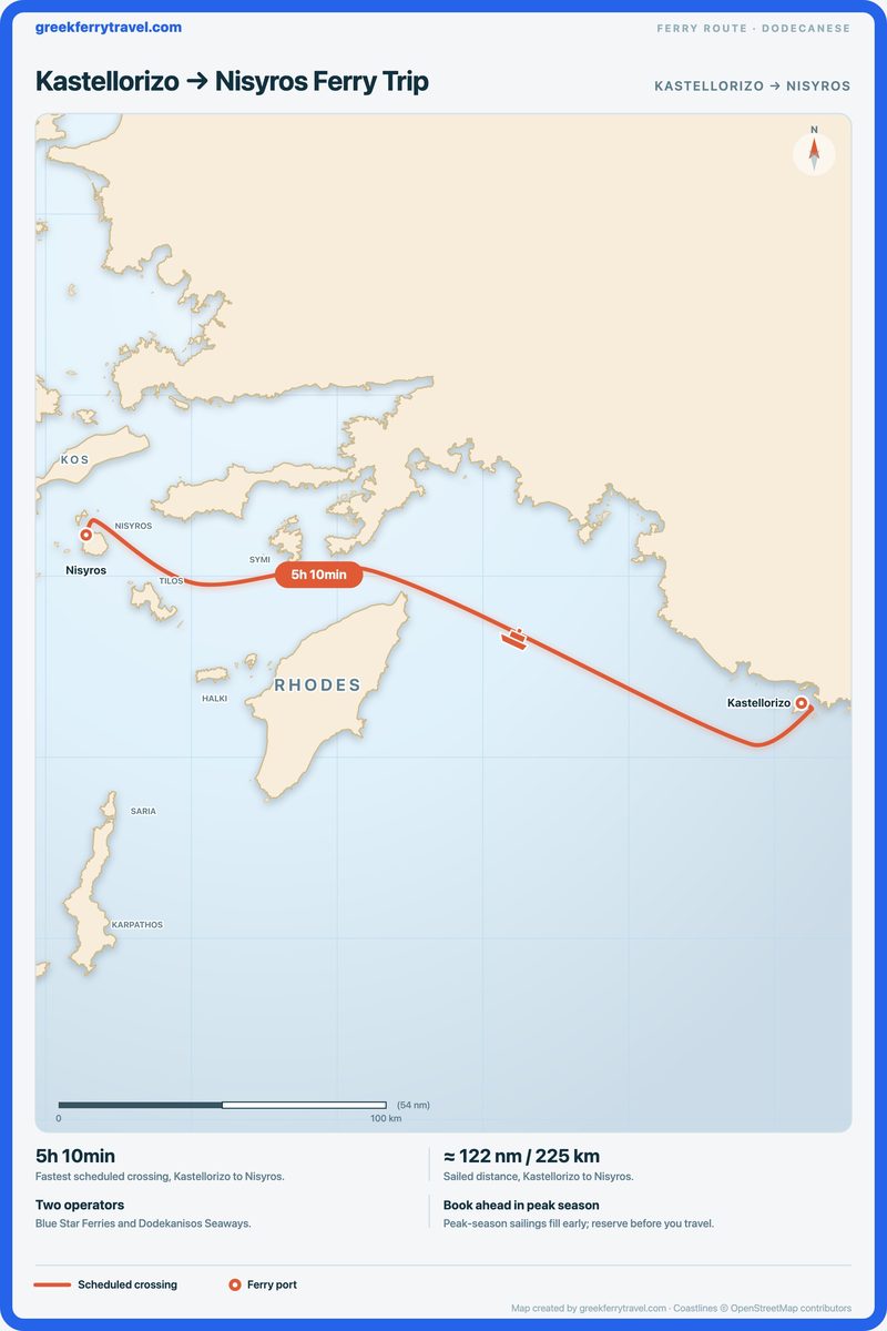 Map of the Dodecanese showing the ferry route west-north-west from Kastellorizo to Nisyros.