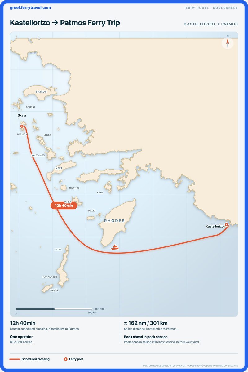 Map of the Dodecanese showing the ferry route west-north-west from Kastellorizo to Patmos.