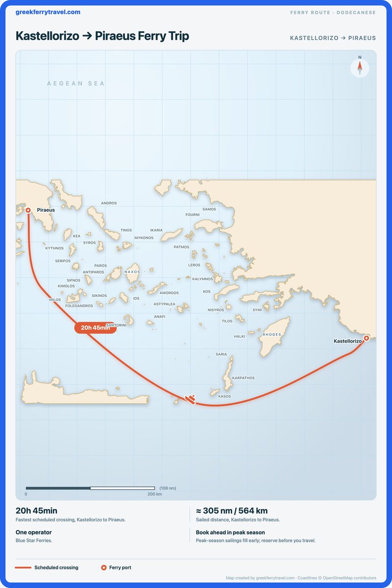 Map of the Dodecanese showing the ferry route west-north-west from Kastellorizo to Piraeus.