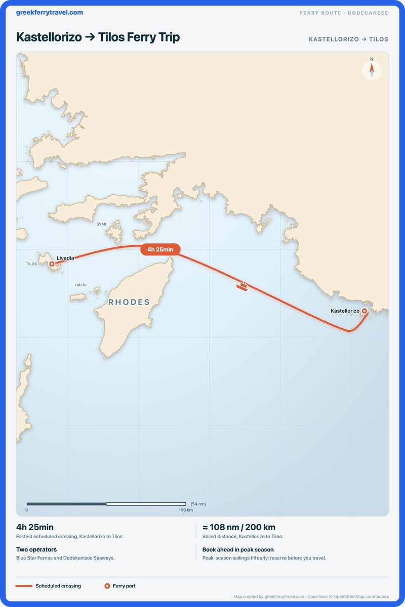 Map of the Dodecanese showing the ferry route west from Kastellorizo to Tilos.