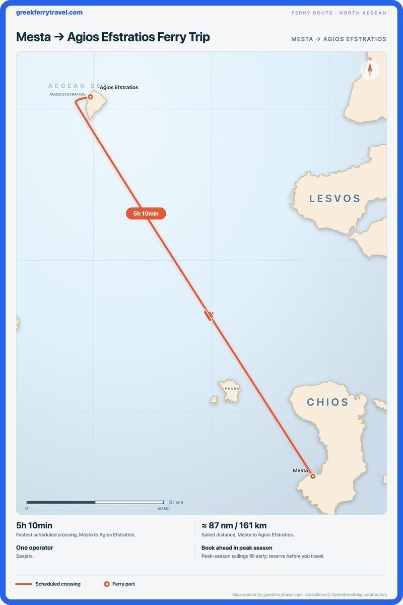 Map of the north Aegean showing the ferry route north-north-west from Mesta to Agios Efstratios.