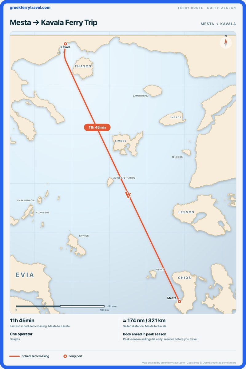 Map of the north Aegean showing the ferry route north-north-west from Mesta to Kavala.