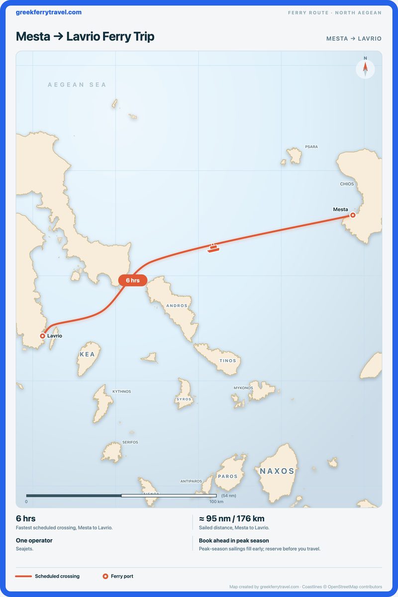 Map of the north Aegean showing the ferry route west-south-west from Mesta to Lavrio.