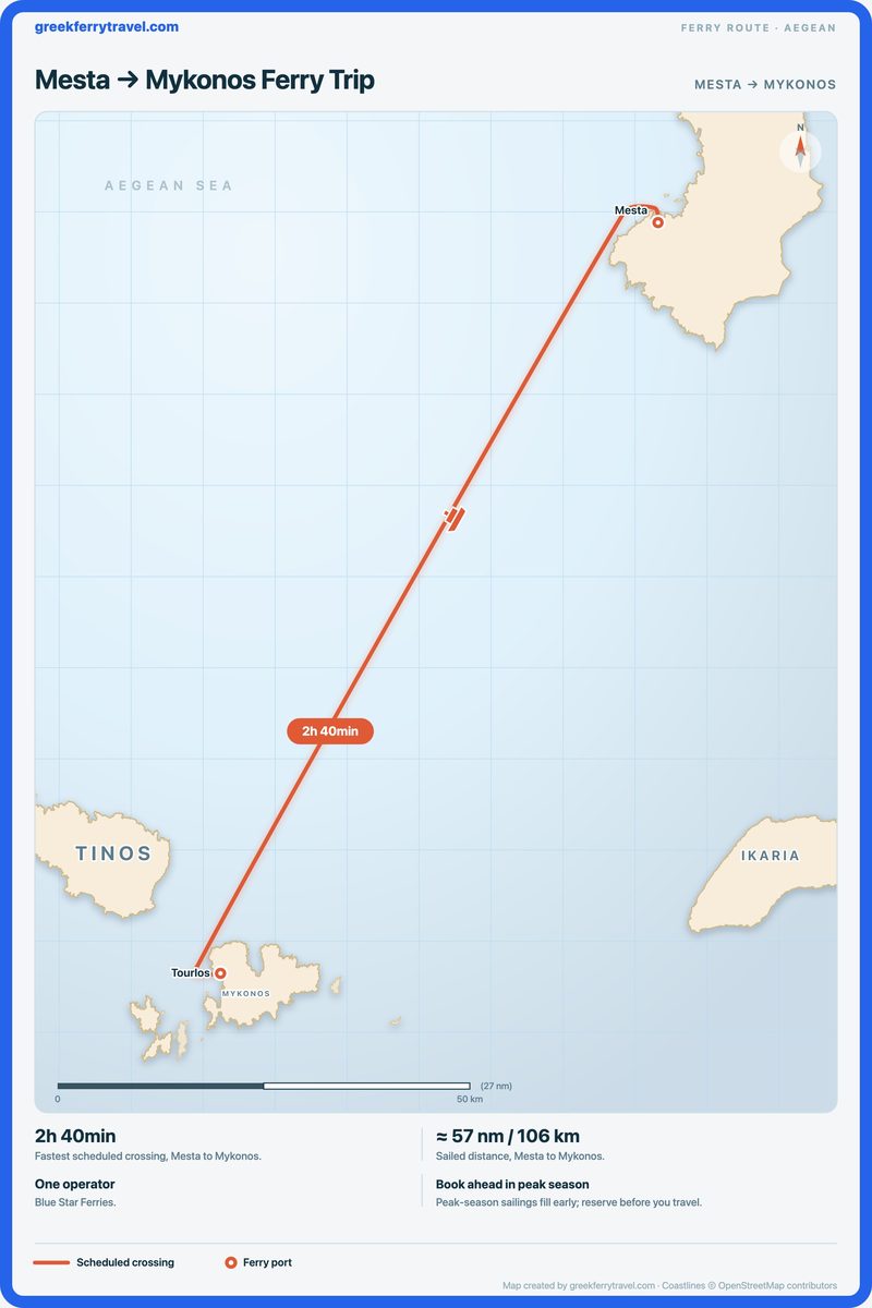 Map of the Aegean showing the ferry route south-south-west from Mesta to Mykonos.