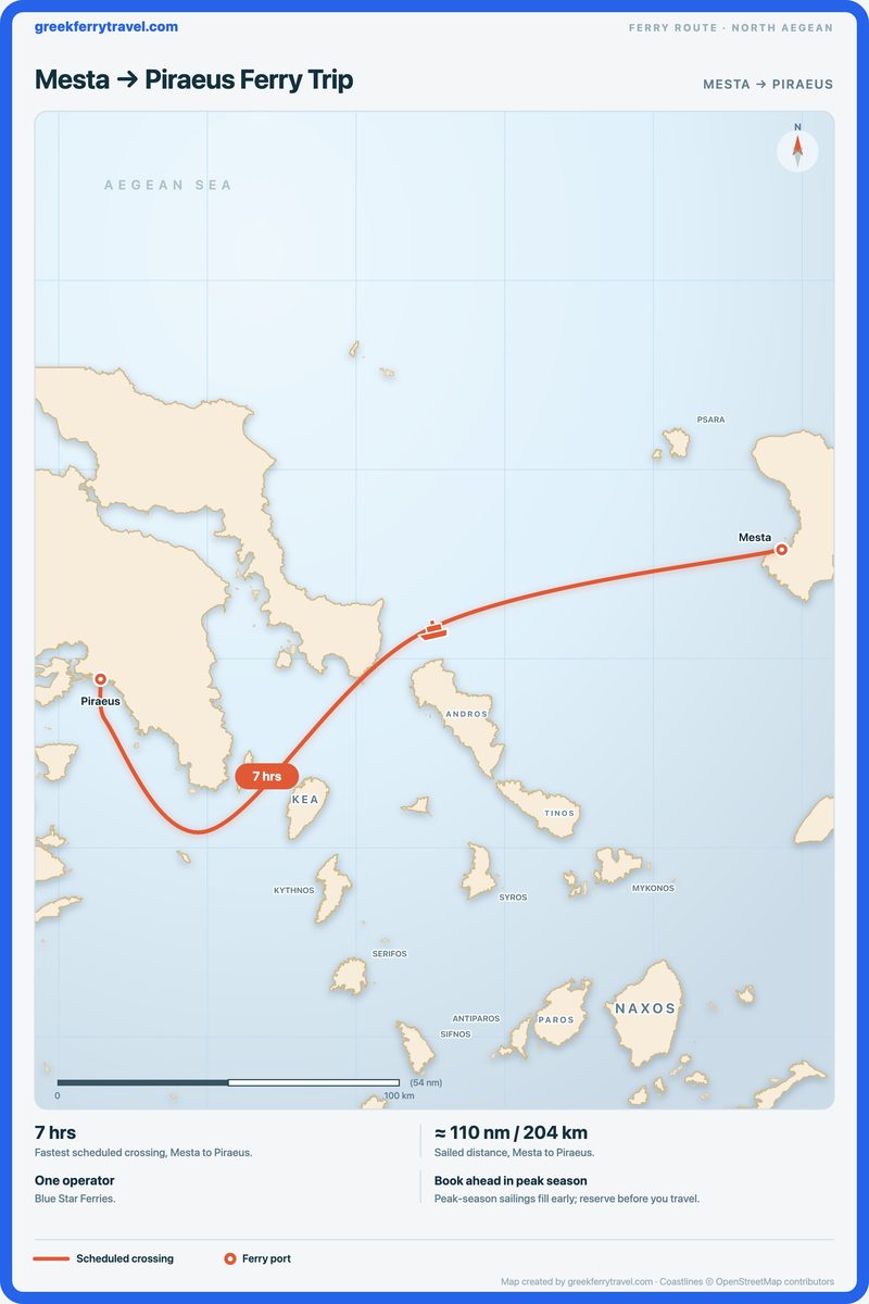 Map of the north Aegean showing the ferry route west from Mesta to Piraeus.