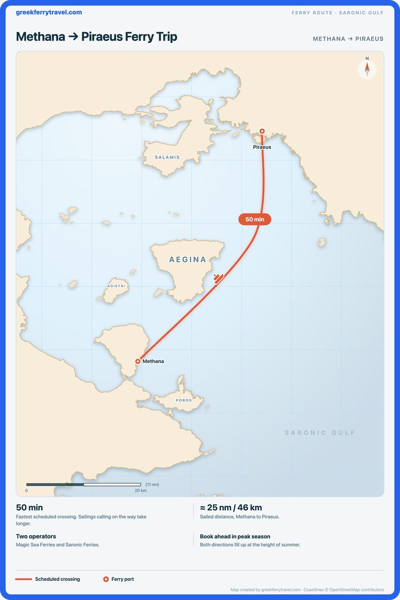 Map of the Saronic Gulf showing the ferry route north-north-east from Methana, on the Peloponnese coast, to Piraeus, the port of Athens.