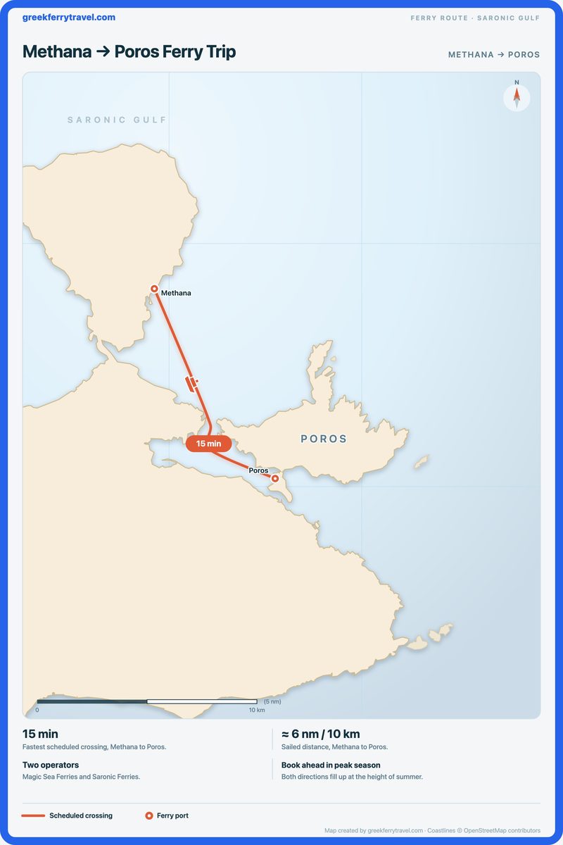 Map of the Saronic Gulf showing the ferry route south-south-east from Methana, on the Peloponnese coast, to Poros.