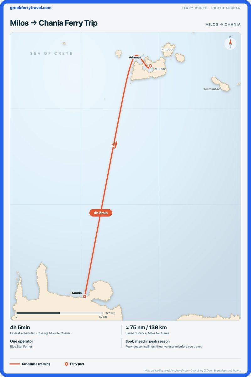 Map of the south Aegean showing the ferry route south-south-west from Milos to Chania.