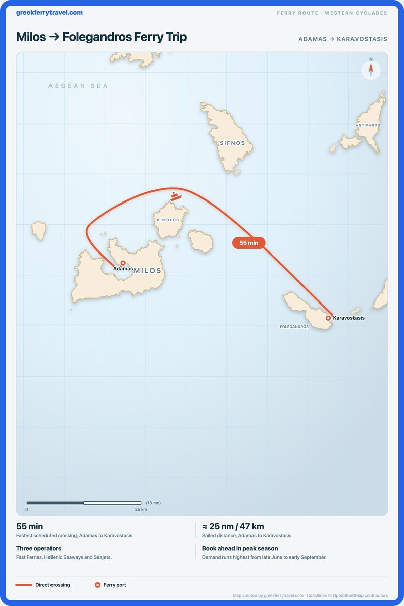 Map of the Cyclades showing the ferry route east-south-east from Adamas on Milos to Karavostasis on Folegandros.
