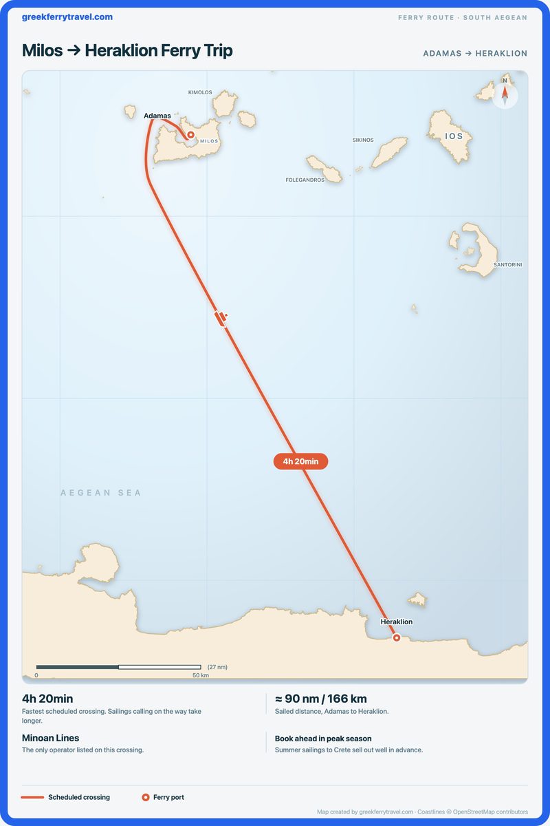Map showing the ferry route south-south-east from Adamas on Milos across the Sea of Crete to Heraklion on Crete.