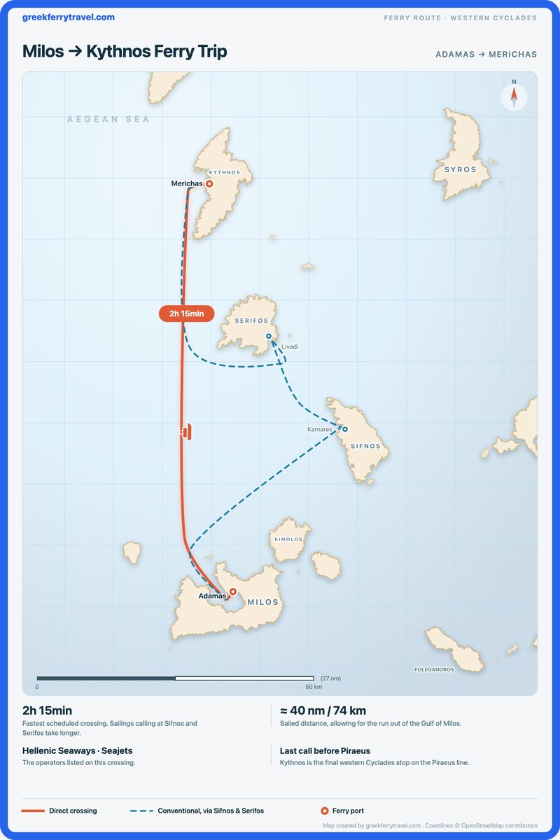 Map of the Cyclades showing the ferry route north from Adamas on Milos to Merichas on Kythnos, with the conventional variant calling at Sifnos and Serifos on the way.