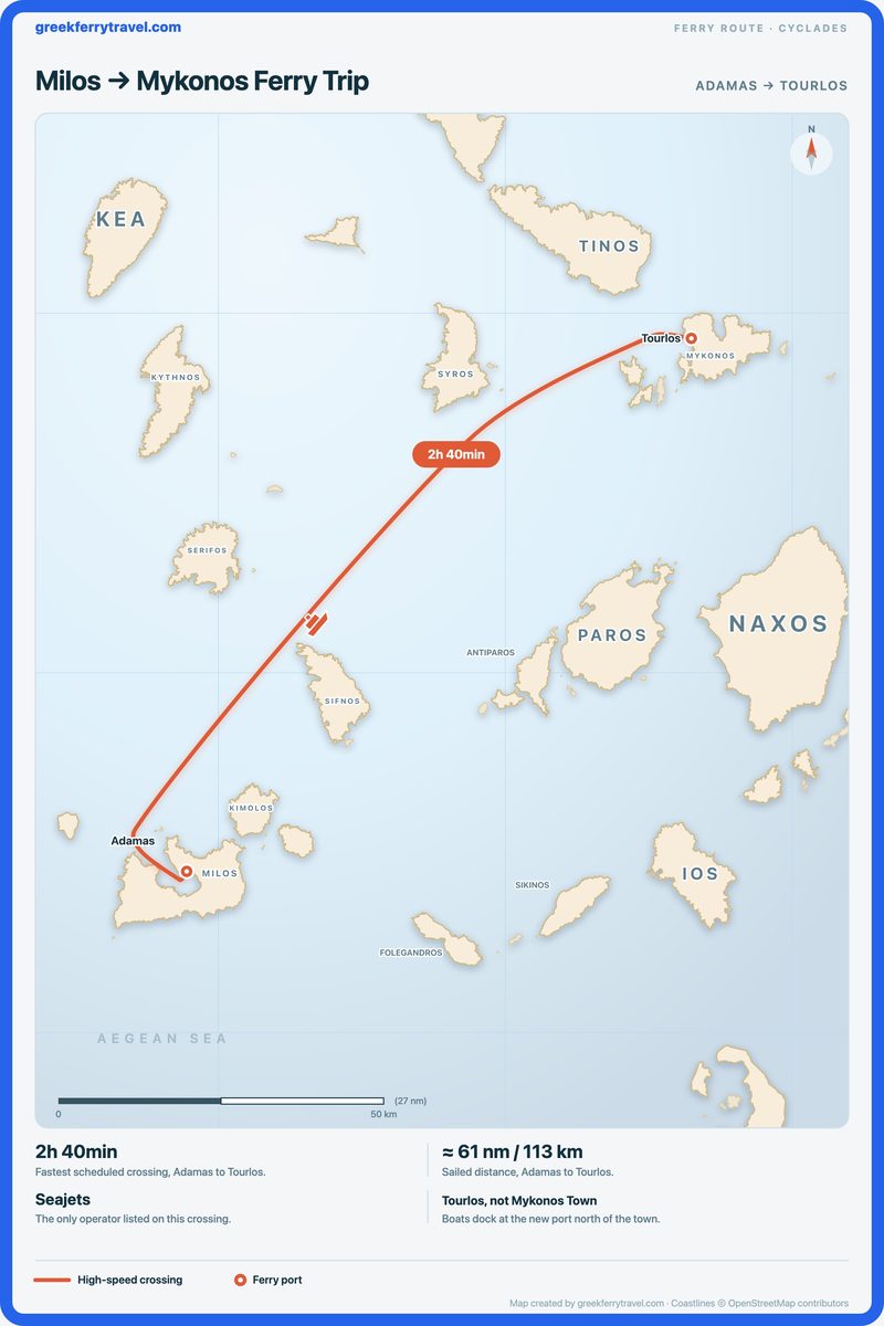 Map of the Cyclades showing the ferry route north-east from Adamas on Milos to Tourlos on Mykonos.