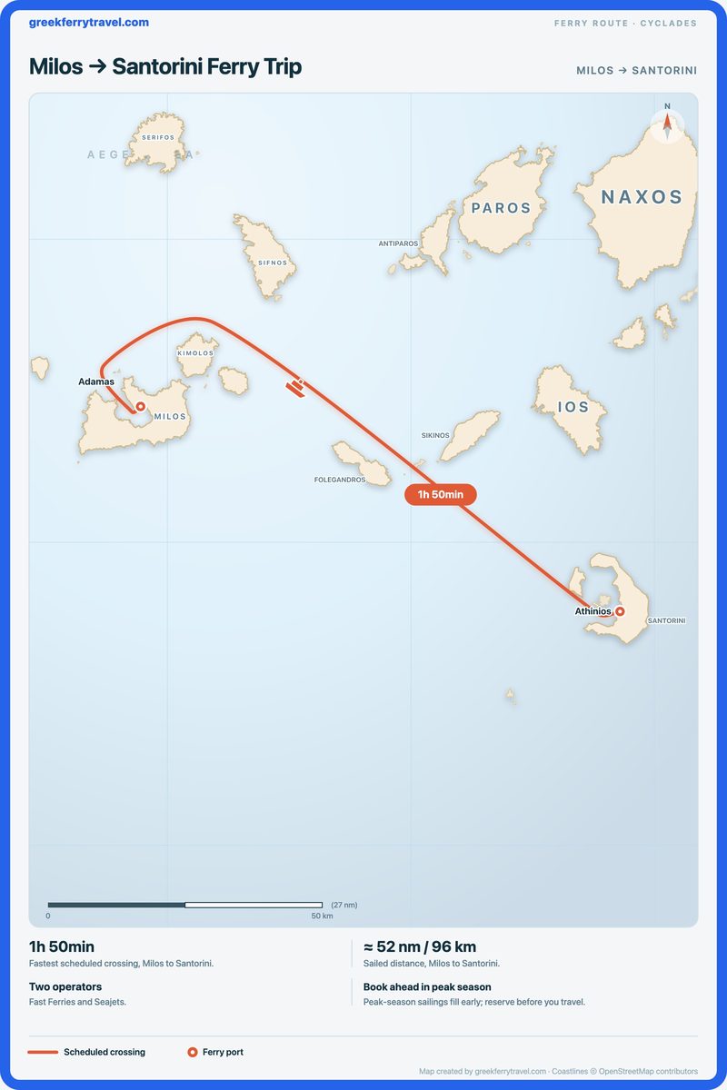 Map of the Cyclades showing the ferry route east-south-east from Milos to Santorini.