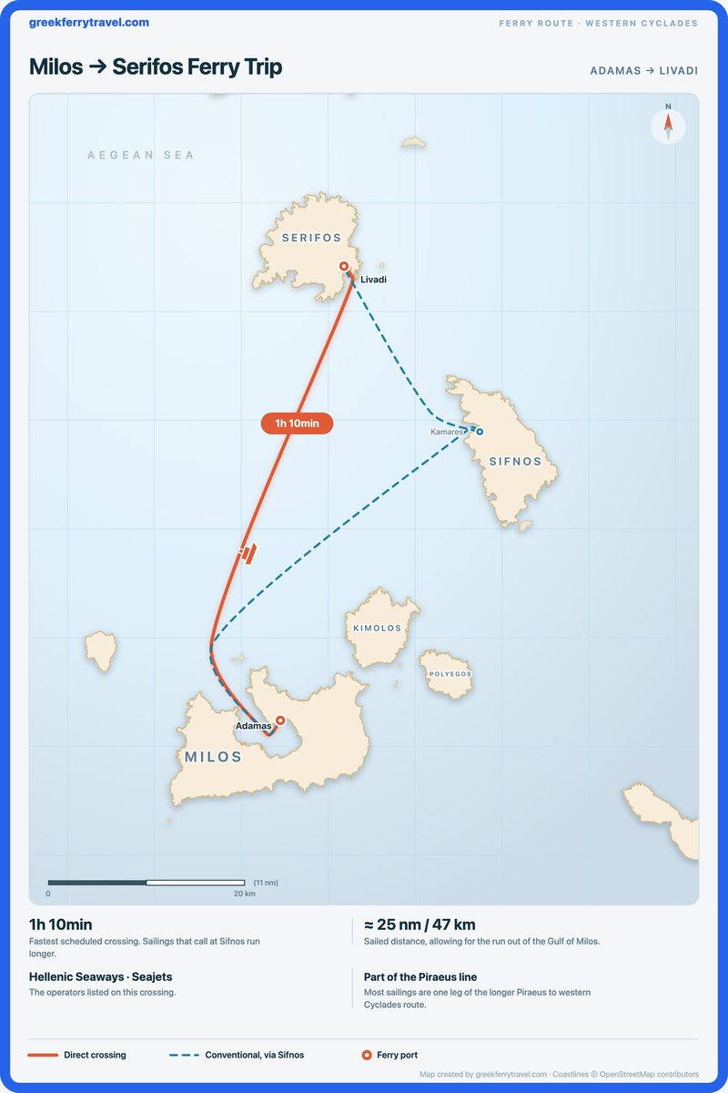 Map of the Cyclades showing the ferry route north from Adamas on Milos to Livadi on Serifos, with the conventional variant calling at Kamares on Sifnos.
