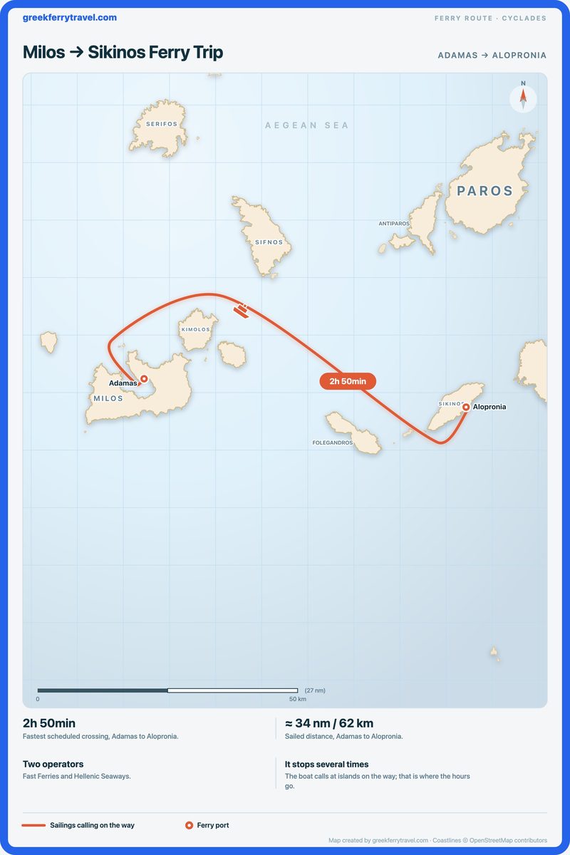Map of the Cyclades showing the ferry route east from Adamas on Milos to Alopronia on Sikinos.