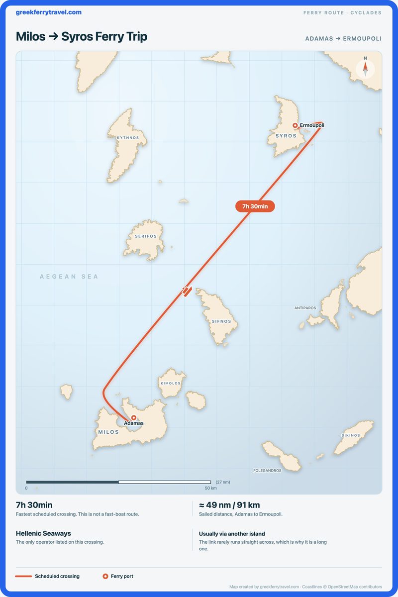 Map of the Cyclades showing the ferry route north-north-east from Adamas on Milos to Ermoupoli on Syros.