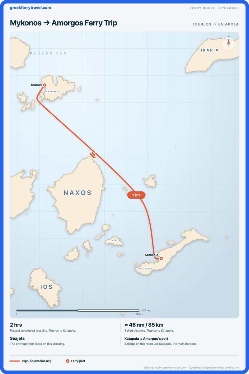 Map of the Cyclades showing the ferry route south-east from Tourlos on Mykonos to Katapola on Amorgos.