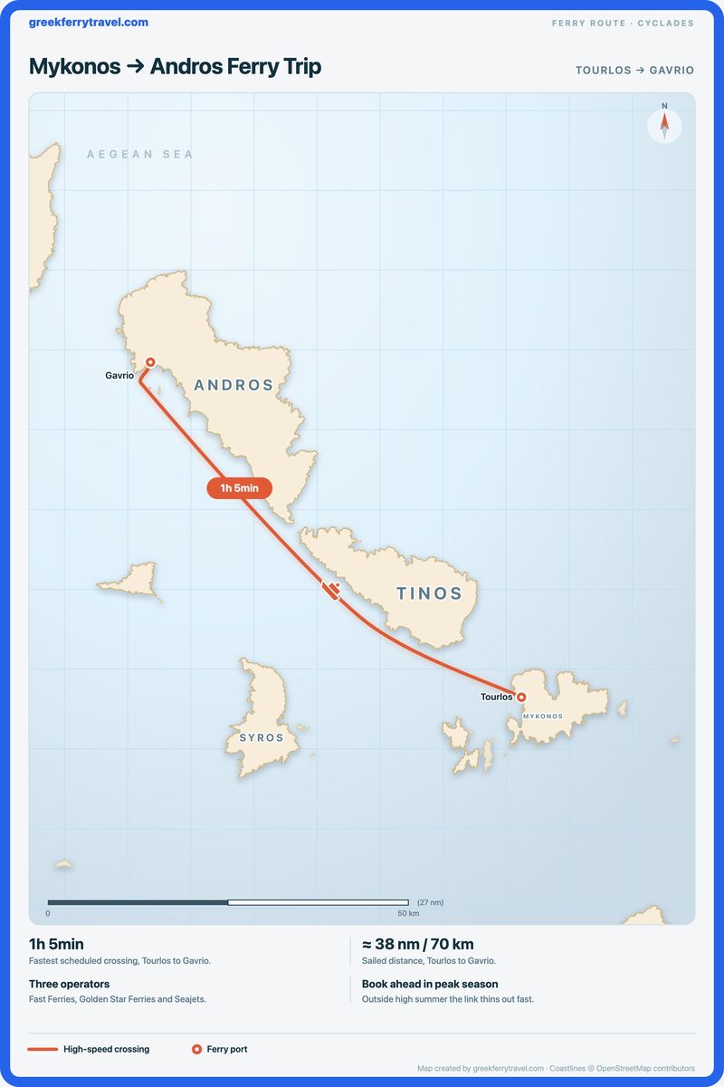 Map of the Cyclades showing the ferry route north-west from Tourlos on Mykonos to Gavrio on Andros.