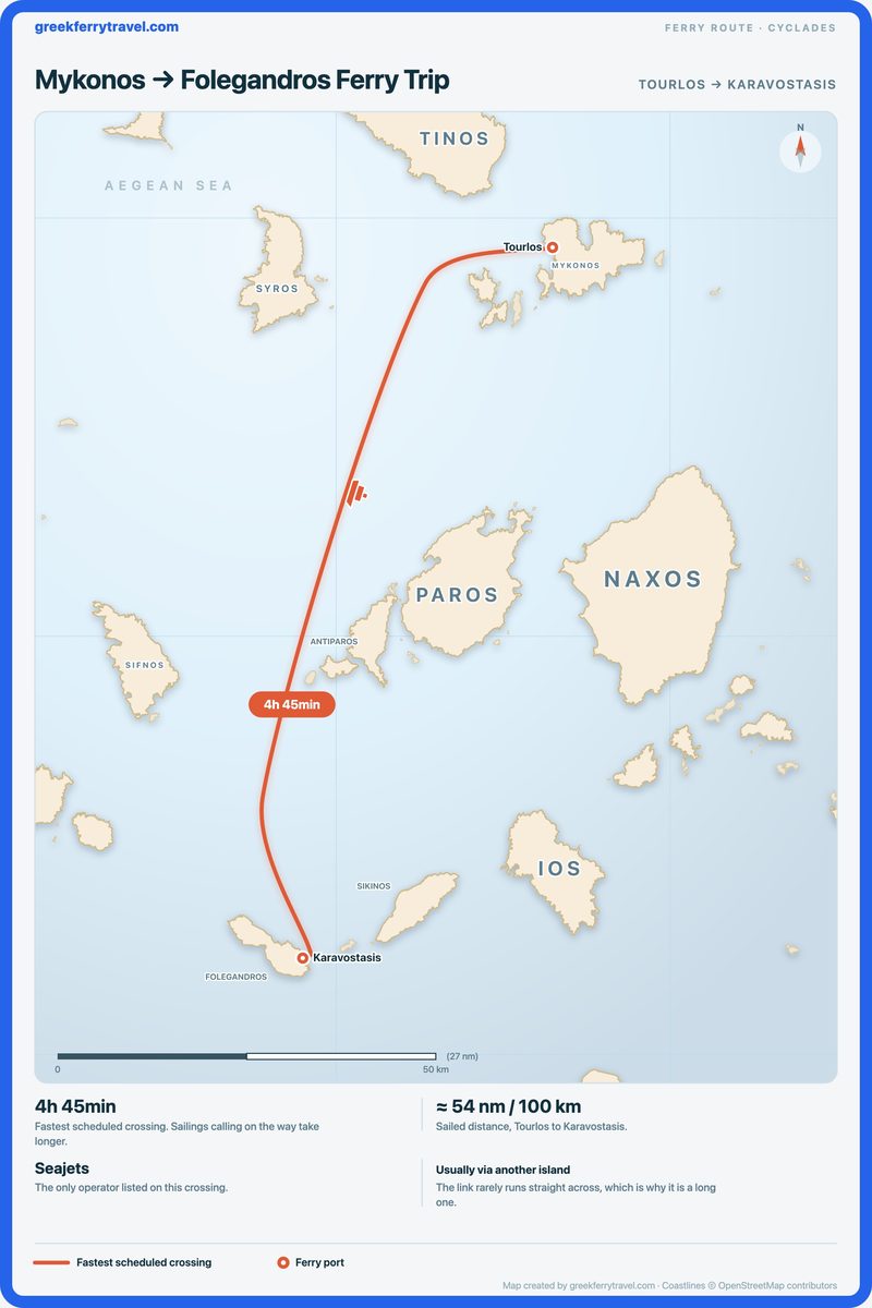 Map of the Cyclades showing the ferry route south-south-west from Tourlos on Mykonos to Karavostasis on Folegandros.