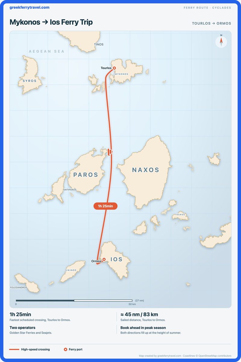 Map of the Cyclades showing the ferry route south from Tourlos on Mykonos to Ormos on Ios.