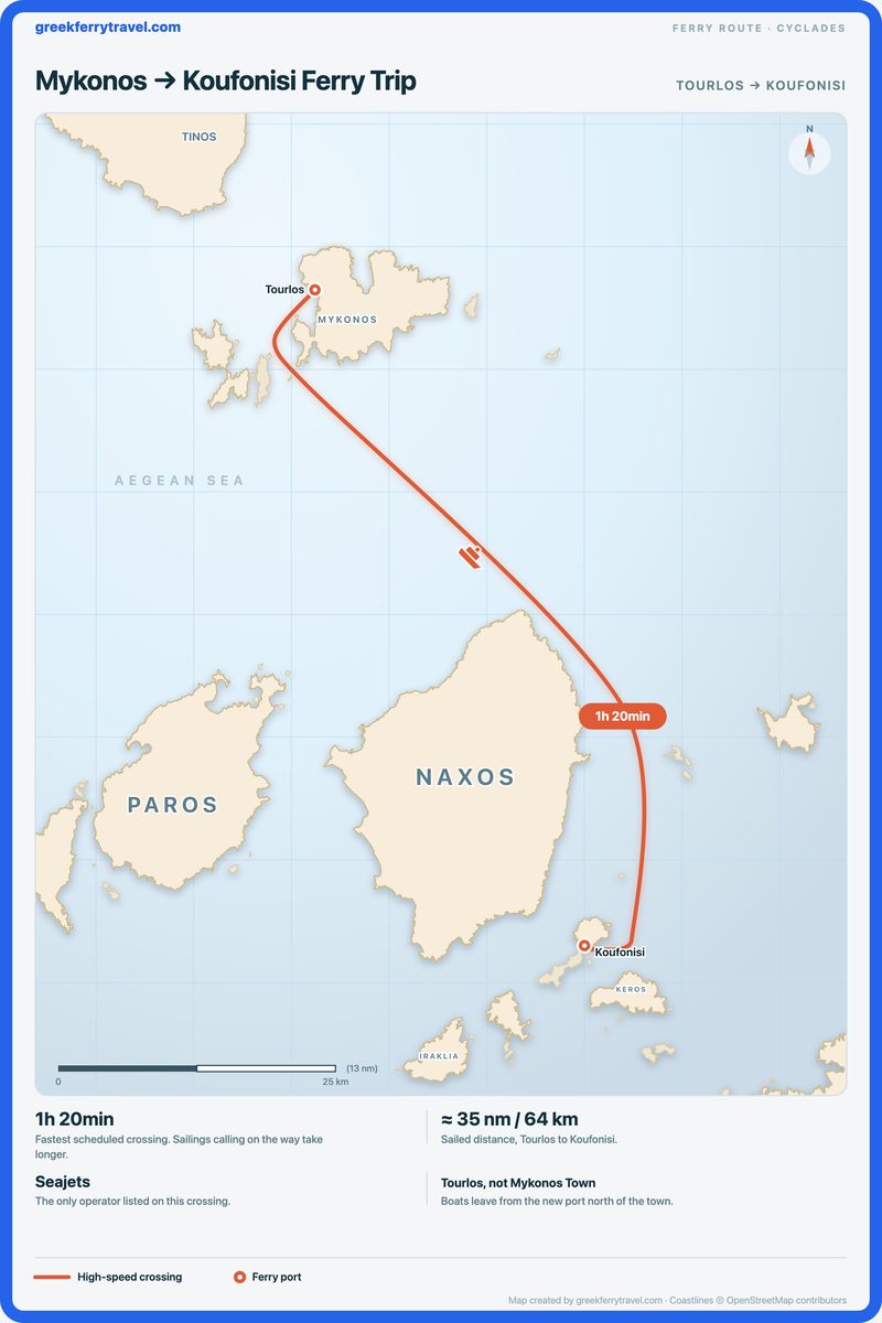 Map of the Cyclades showing the ferry route south-south-east from Tourlos on Mykonos to Koufonisi.