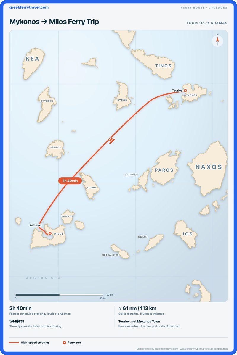 Map of the Cyclades showing the ferry route south-west from Tourlos on Mykonos to Adamas on Milos.