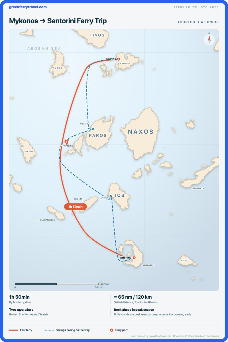Map of the Cyclades showing the fast ferry route south from Tourlos on Mykonos to Athinios on Santorini.