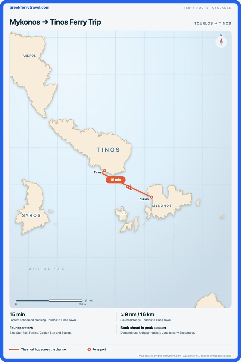 Map of the Cyclades showing the ferry route west-north-west from Tourlos on Mykonos to Tinos Town on Tinos.
