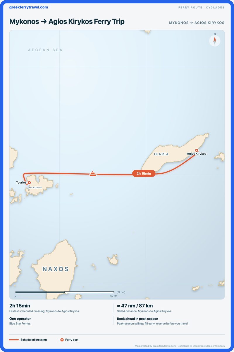 Map of the Cyclades showing the ferry route east from Mykonos to Agios Kirykos.