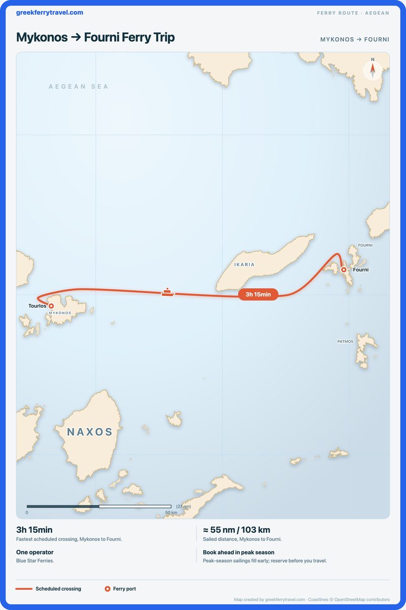 Map of the Aegean showing the ferry route east from Mykonos to Fourni.