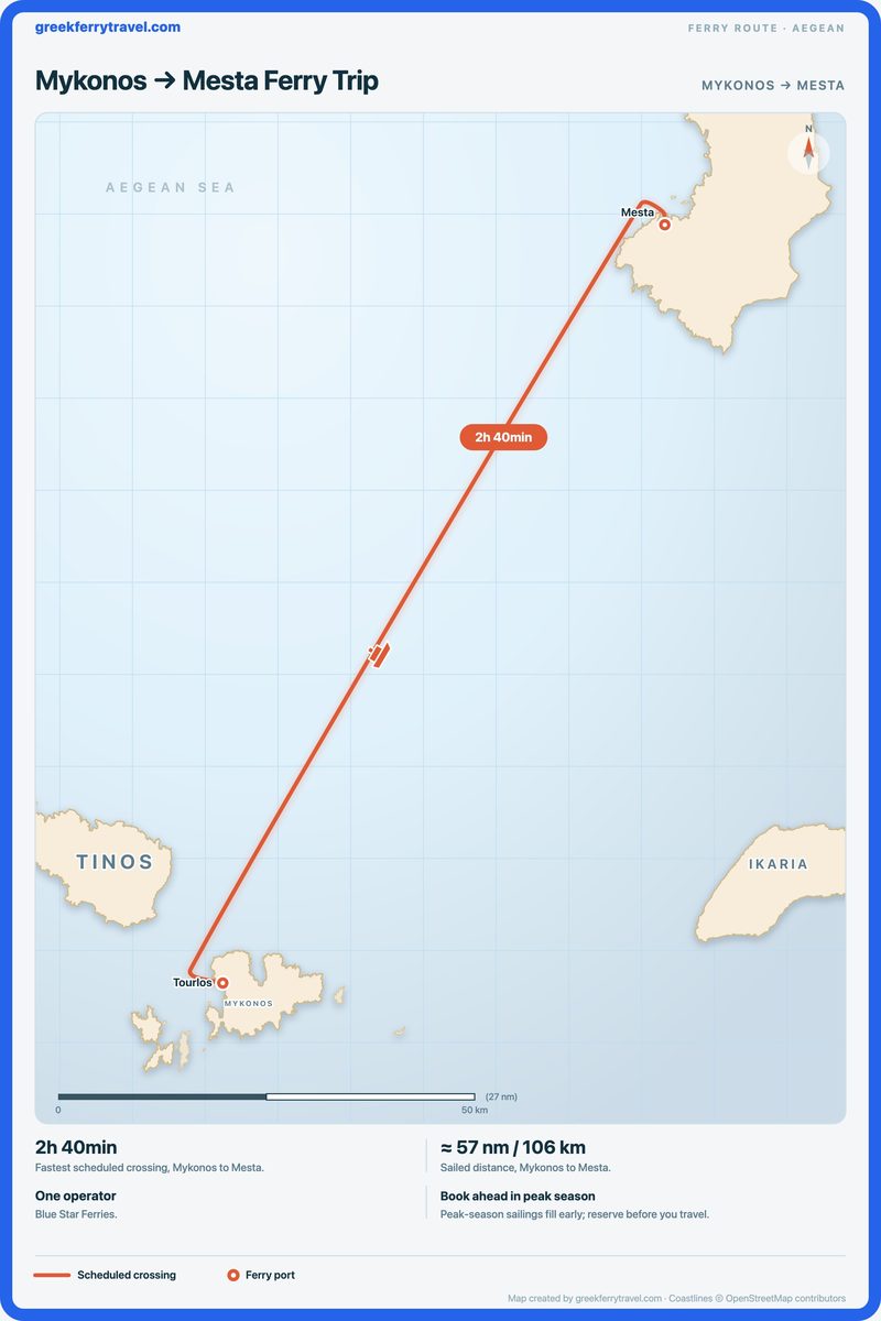 Map of the Aegean showing the ferry route north-north-east from Mykonos to Mesta.