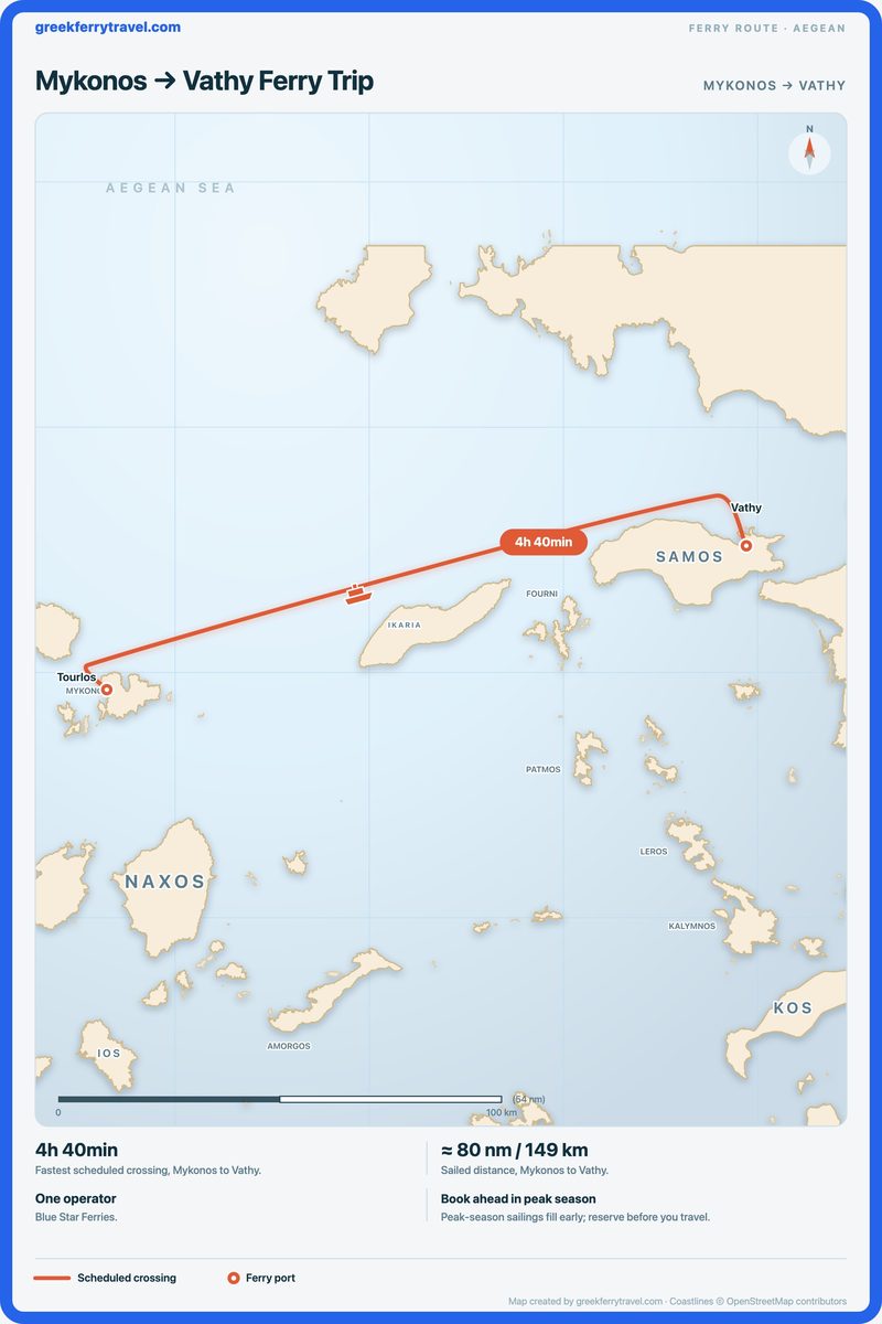 Map of the Aegean showing the ferry route east-north-east from Mykonos to Vathy.