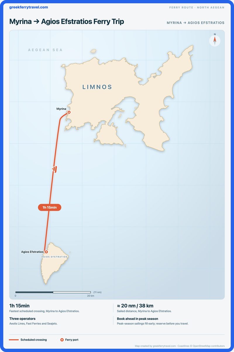Map of the north Aegean showing the ferry route south from Myrina to Agios Efstratios.