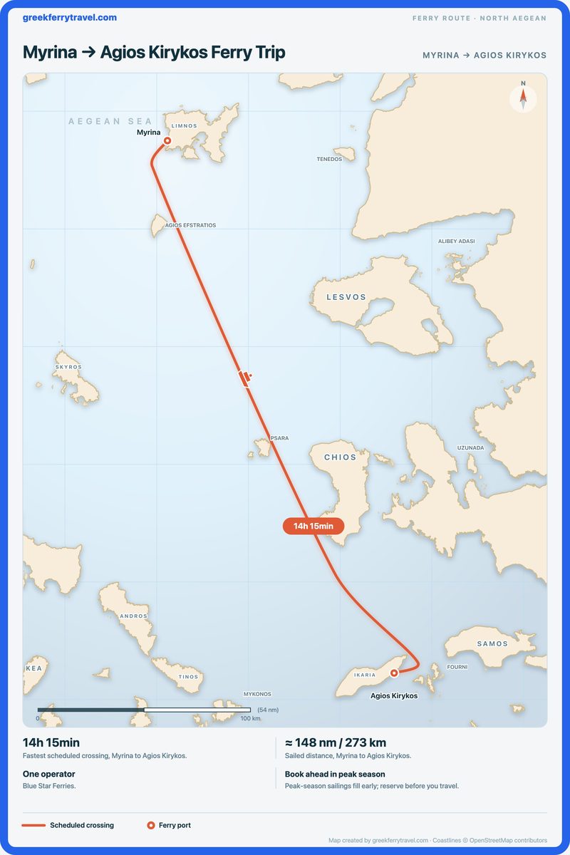 Map of the north Aegean showing the ferry route south-south-east from Myrina to Agios Kirykos.