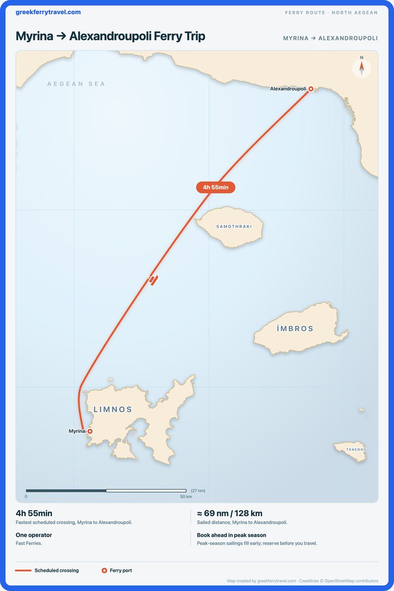 Map of the north Aegean showing the ferry route north-north-east from Myrina to Alexandroupoli.