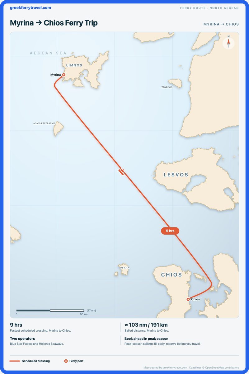 Map of the north Aegean showing the ferry route south-south-east from Myrina to Chios.