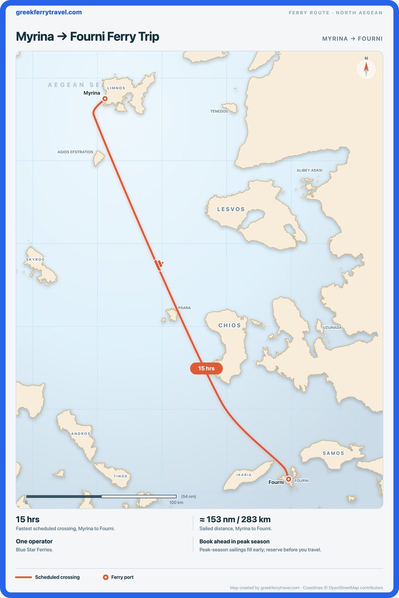 Map of the north Aegean showing the ferry route south-south-east from Myrina to Fourni.
