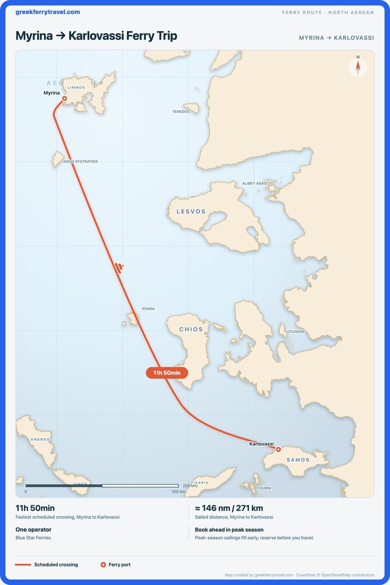 Map of the north Aegean showing the ferry route south-south-east from Myrina to Karlovassi.