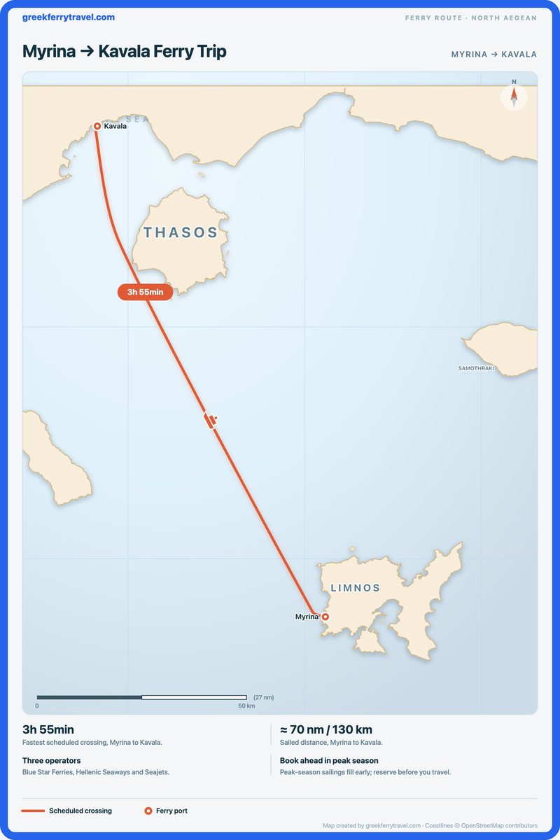 Map of the north Aegean showing the ferry route north-north-west from Myrina to Kavala.