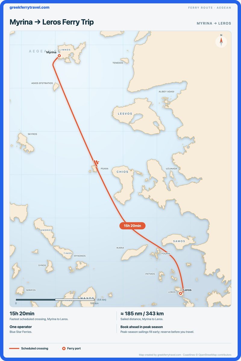 Map of the Aegean showing the ferry route south-south-east from Myrina to Leros.